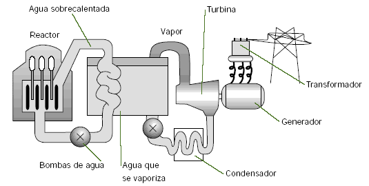 LECTURA 2.19 - Inducción Generadores de corriente