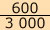 600