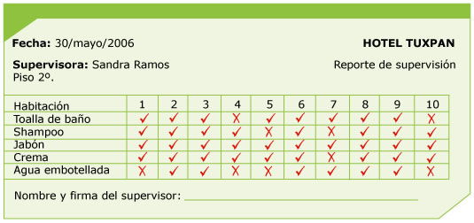 Resultado de imagen para supervision de las habitaciones