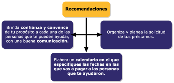 Como Emprender Un Negocio Propio