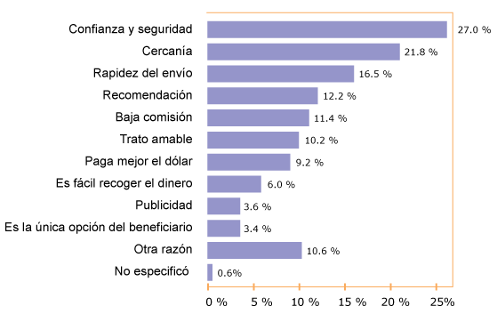 tabla remesas