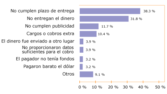 tabla remesas 2