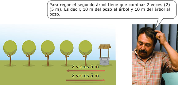 act_8_2_textos