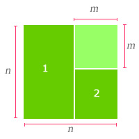 areas