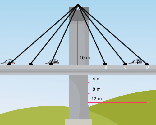 puente