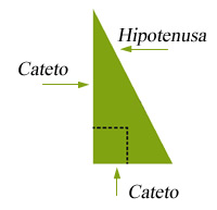 triangulo
