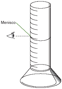 servidor Mal funcionamiento Molestar Unidad 3. Lectura 3.3. - Medición de masa, volumen y densidad