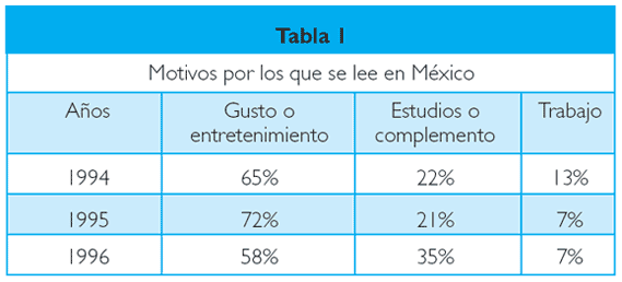 Tabla1