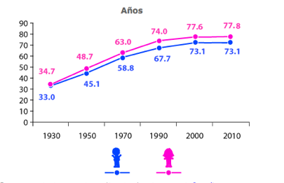 Grafica2