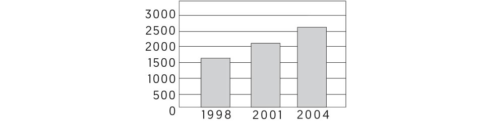 Imagen del gráfico que debes elaborar con ayuda de una persona normovisual