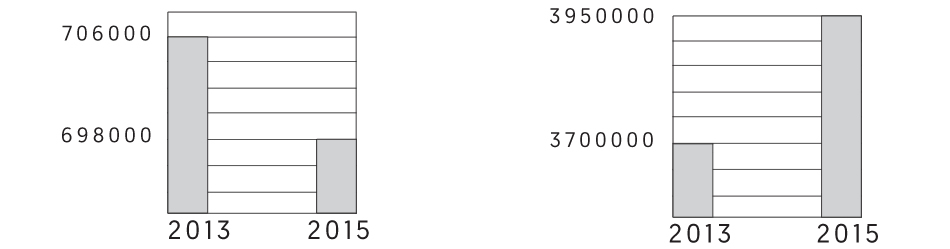 Imagen del gráfico que debes elaborar con ayuda de una persona normovisual