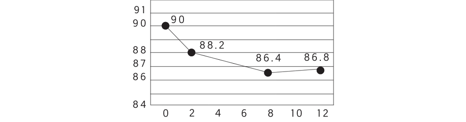 Imagen del gráfico que debes elaborar con ayuda de una persona normovisual