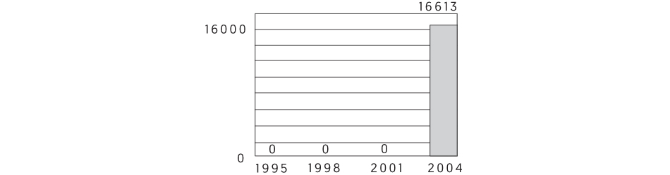 Imagen del gráfico que debes elaborar con ayuda de una persona normovisual