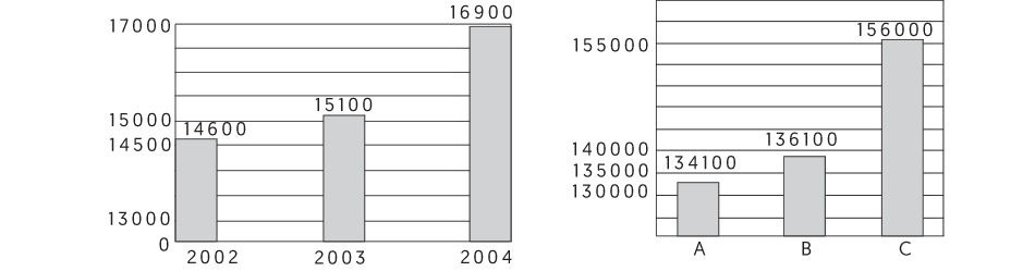 Imagen del gráfico que debes elaborar con ayuda de una persona normovisual