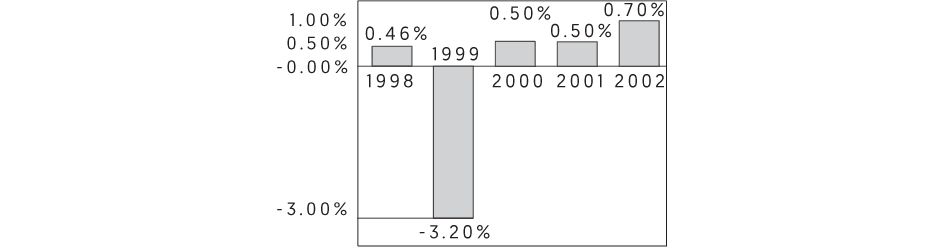 Imagen del gráfico que debes elaborar con ayuda de una persona normovisualxc