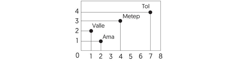 Imagen de la gráfica que debes elaborar con ayuda de una persona normovisual