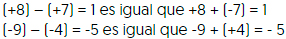 
  mas ocho menos mas siete es igual a, 1, es igual que, mas ocho mas menos siete es igual a, 1,
  menos nueve menos menos cuatro es igual a, menos 5, es igual que menos nueve mas mas cuatro es igual a, menos 5