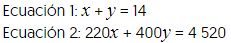 Ecuación 1: equis mas ye es igual a, catorce,
Ecuación 2: doscientos veinte equis mas cuatrocientos ye es igual a, cuatro mil quinientos veinte
