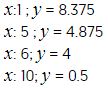 equis:uno ; ye es igual a, 8.375,
equis: cinco ; ye es igual a, 4.875, 
equis: seis; ye es igual a, 4,
equis: diez; ye es igual a, 0.5,