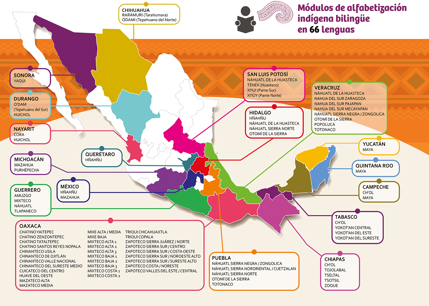 Esquema Curricular MIB